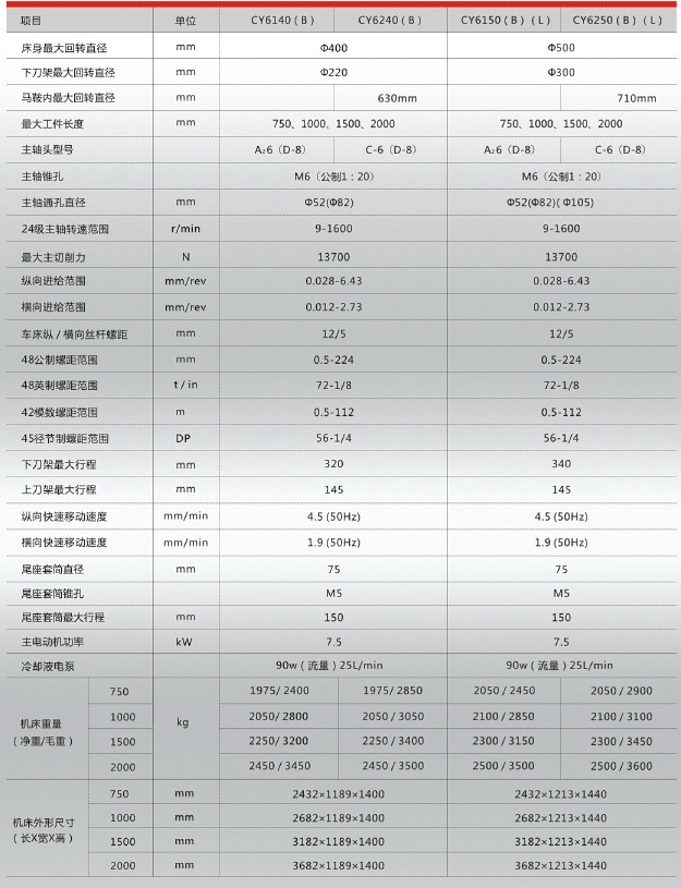 供应云南普通车床cy61406150b62506150
