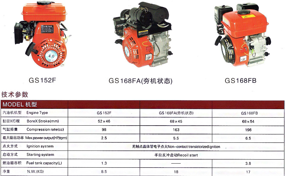 gs182系列汽油机 &nbsp; &nbsp; 相关参数: &nbsp; gs-188f 13hp详细