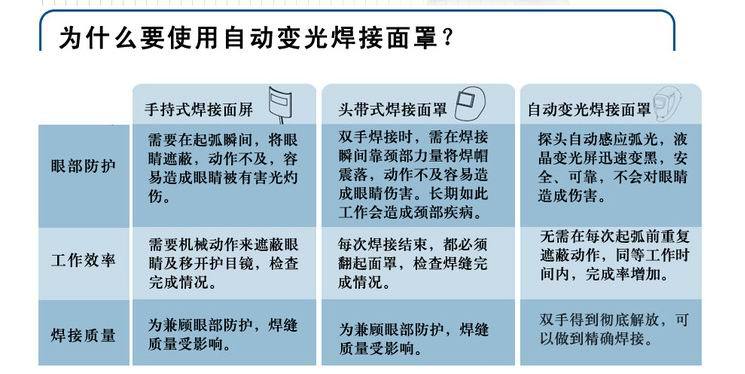自动变光电焊面罩,面具,焊帽