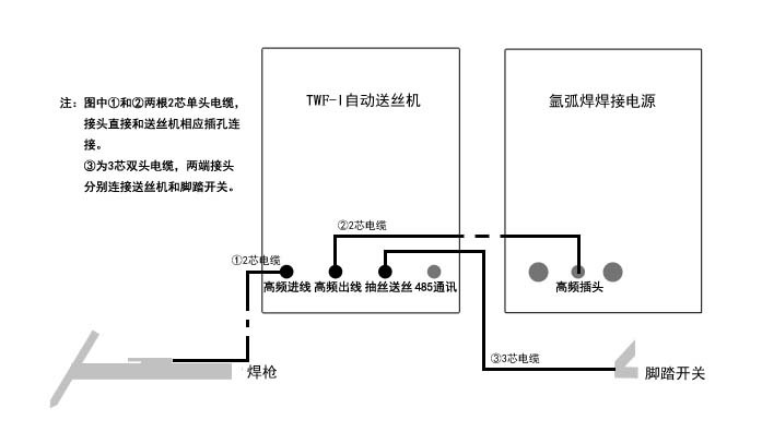 otc焊机送丝机接线图图片