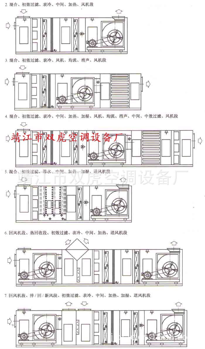 組合式空調器示意圖