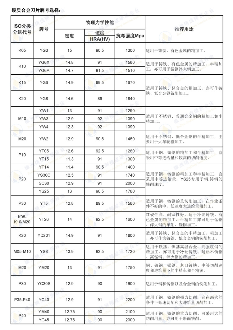 【高性能】高硬度 株洲硬质合金扒皮刀 yw1扒皮车刀 机夹车削刀片