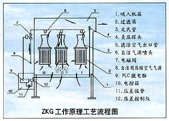 过滤器-供丰华自洁式空气过滤器,脉冲反吹空气过滤器,空气过滤器-过滤