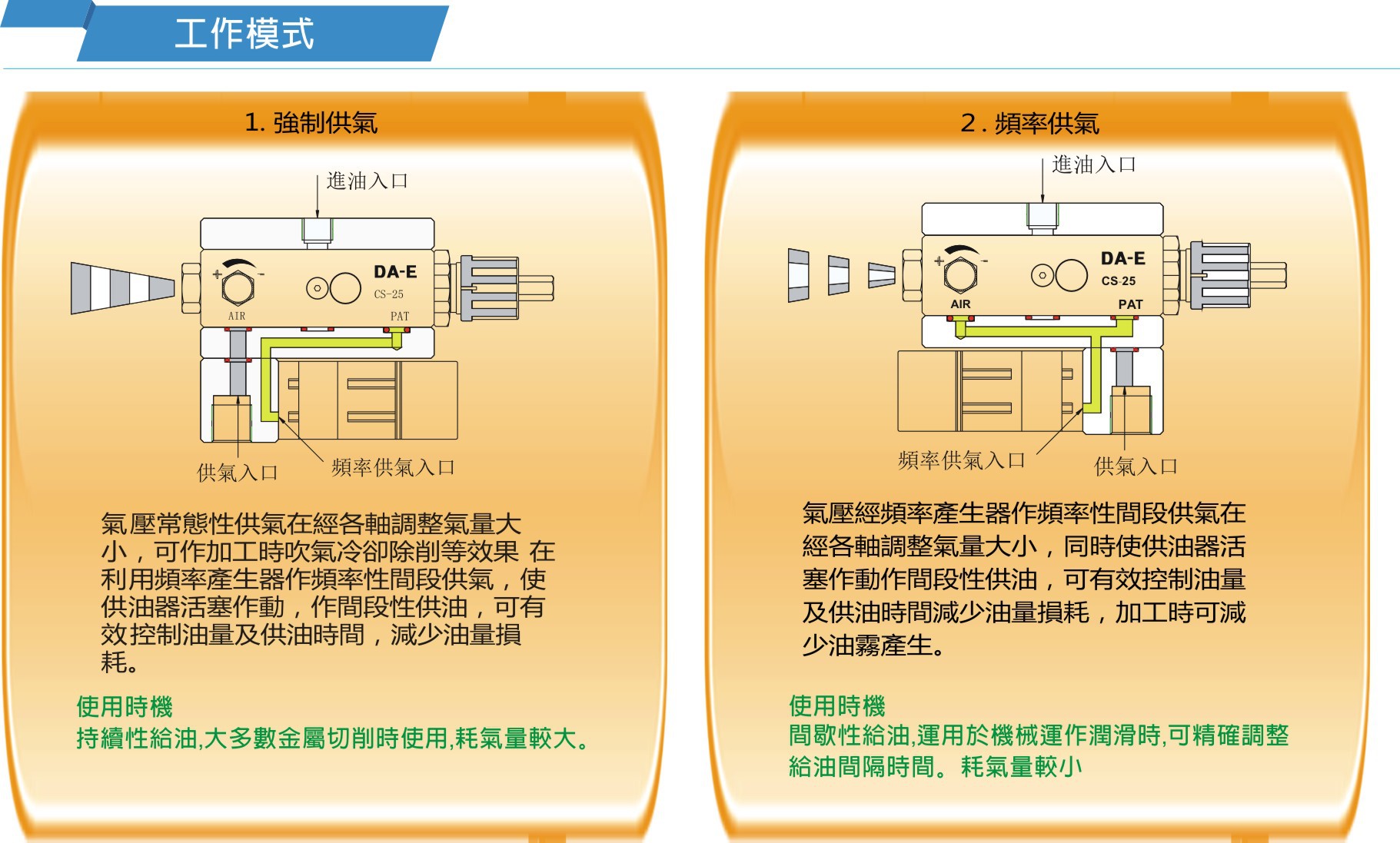 cnc機床車床切削冷卻潤滑噴霧器油氣潤滑 mql微量潤滑系統圖片_14