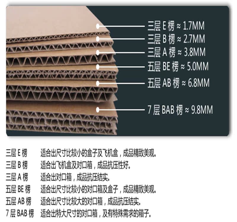 纸箱瓦楞纸厚度对照表图片