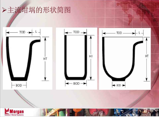 2013年碳化硅 优质石墨坩埚 高效节能耐高温 全国销量