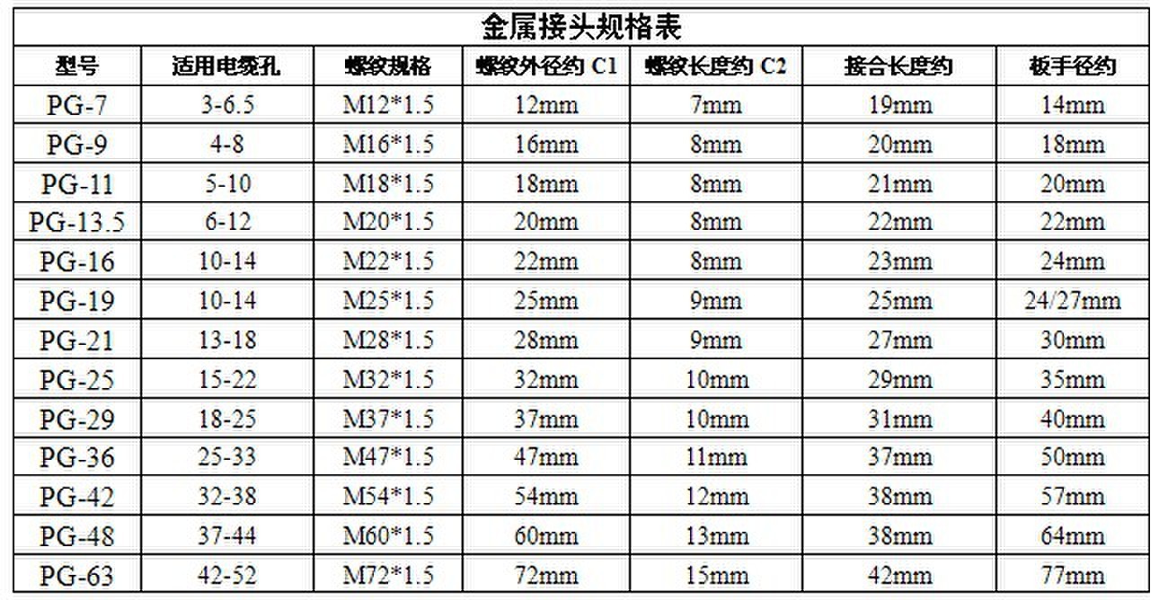 pg29金属螺纹螺旋式防水电缆接头 固定头