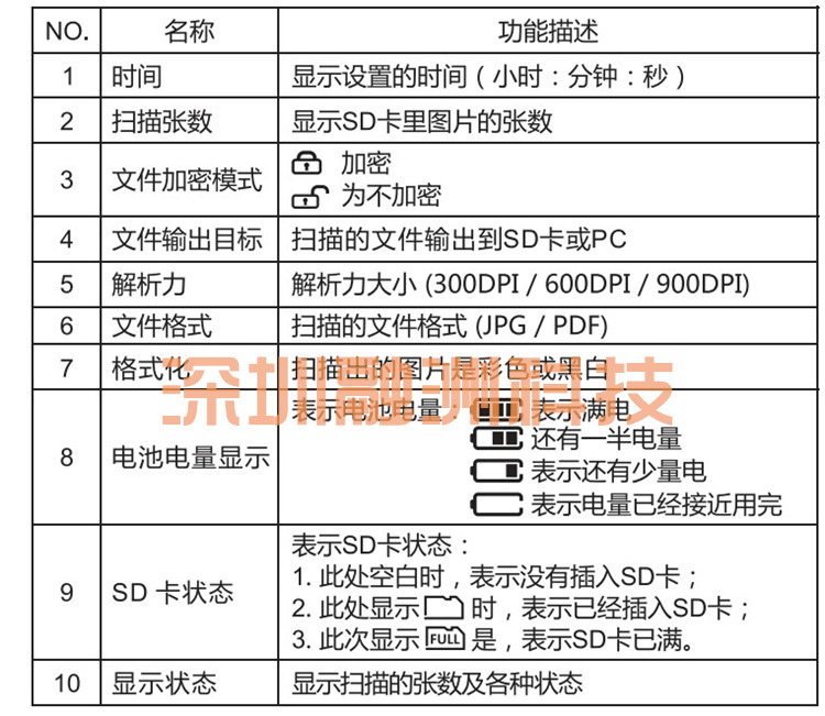 批发供应微星MSI便携扫描仪T4E高清扫描仪实时转换预览中英文定制