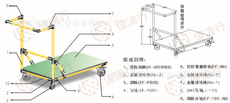 手推车结构名称图片