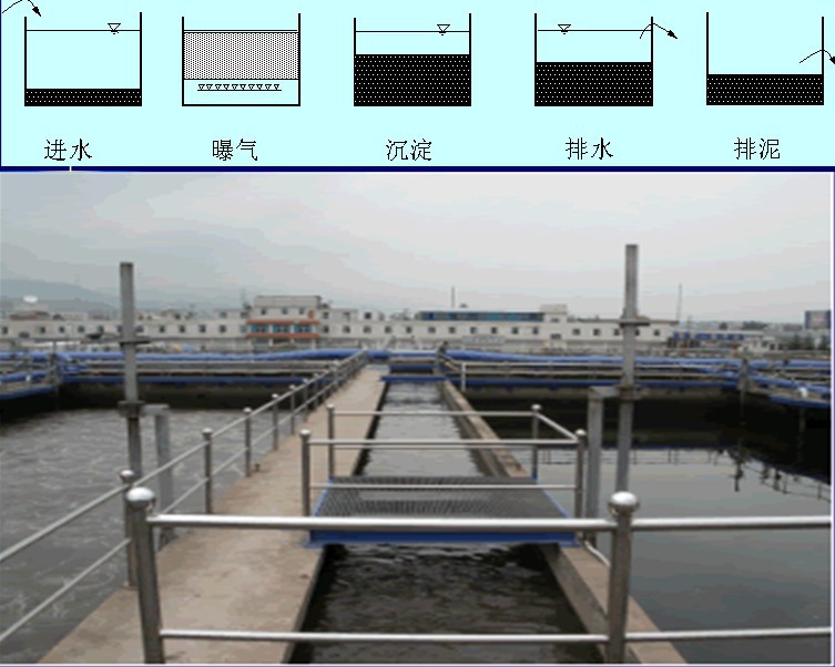 序批式戶型汙泥池,活性汙泥sbr池-汙水處理