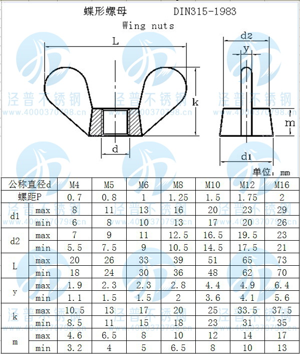  上一个 下一个> 举报 品牌:奥展 型号:din315 类别:蝶形螺母 标准