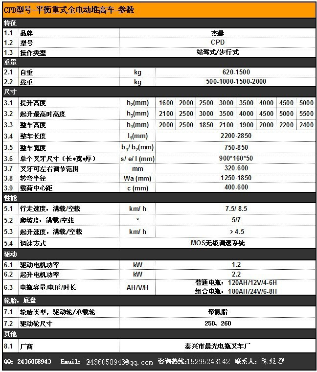 合力5吨叉车参数表图片