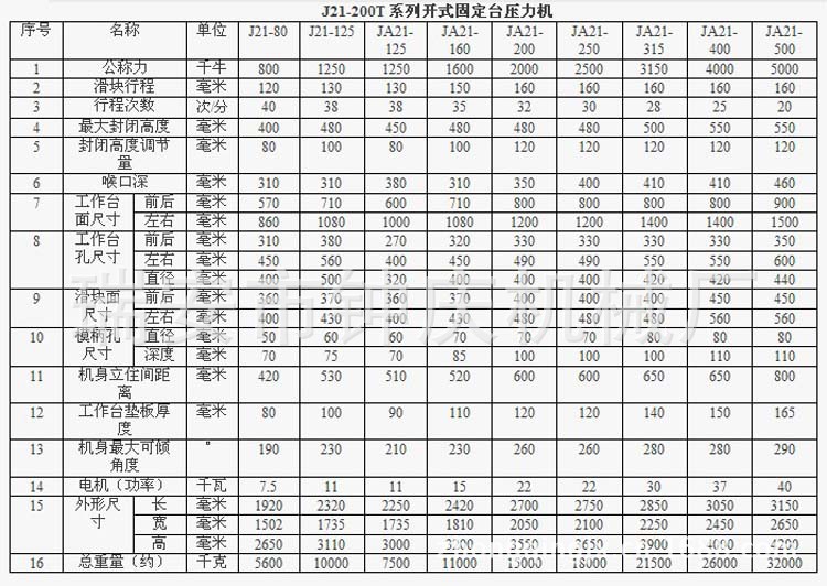 供應j21200t型開式固定臺壓力機廠家供應衝床機械