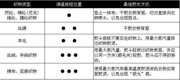 衣物熨烫参照表