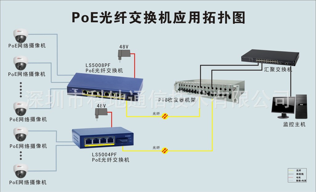 供应acoridls5004poe光纤交换机 / poe光纤收发器
