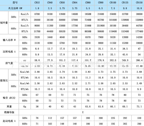  三菱重工點檢參數(shù)表_三菱故障代碼一覽表文庫