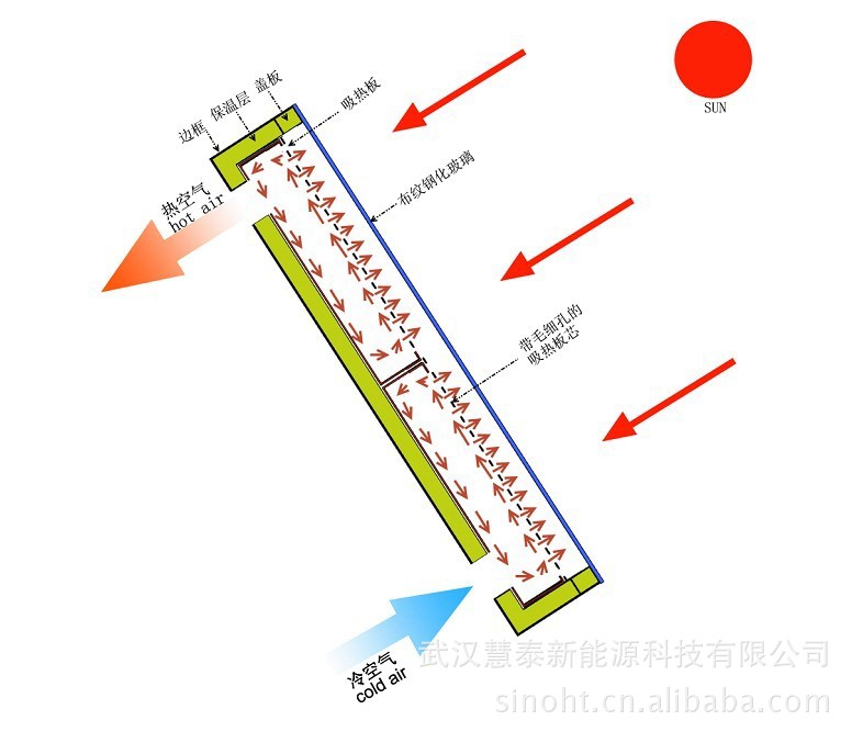 太陽能空氣源乾燥機器室工業乾燥系統食品農業乾果木材幹燥設備