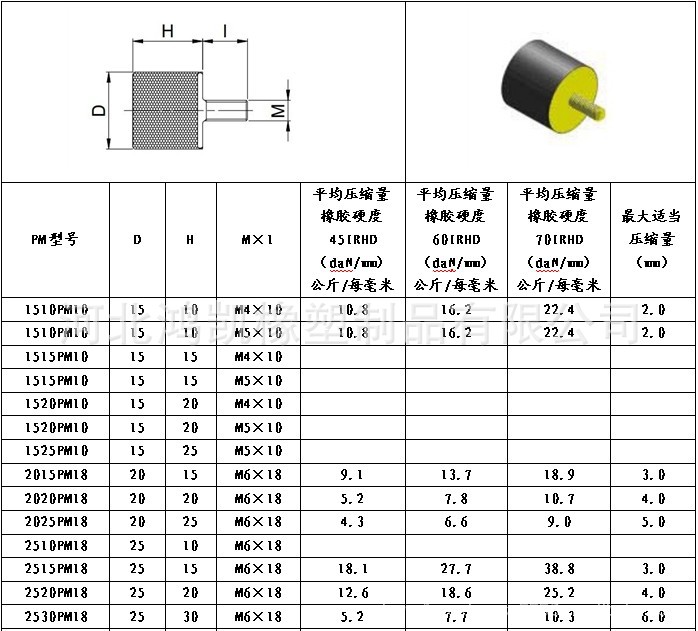 橡塑五金配件：现代工业不可或缺的角色