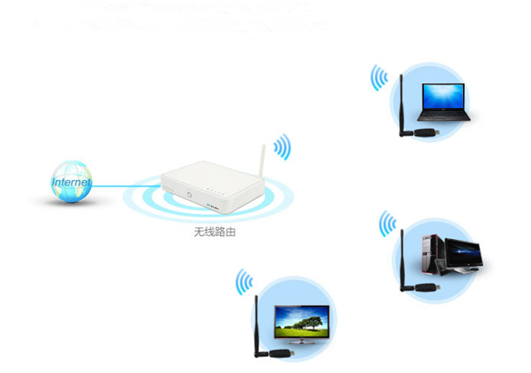 供應wifi接收器 300m 無線網卡 usb接收器 臺式機 電視網卡 批發