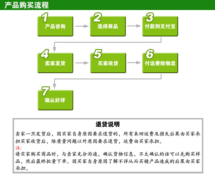 购买商品流程图图片