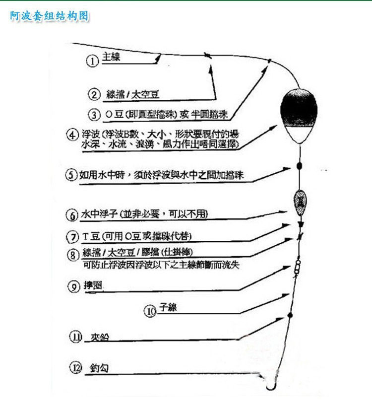 阿波钓组 使用方法图片