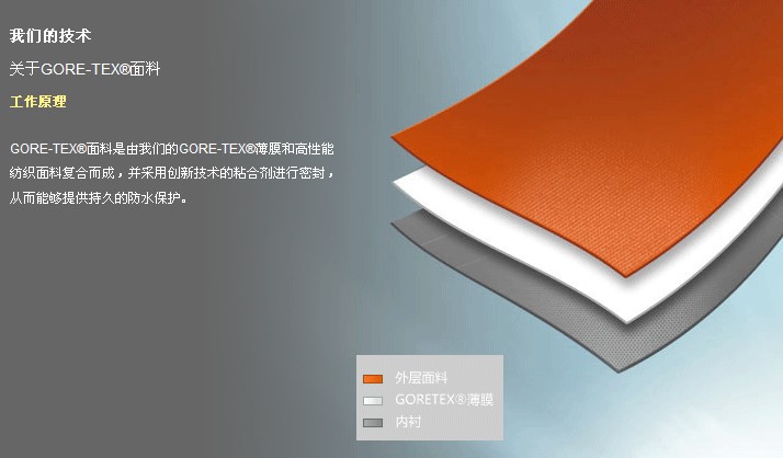 【快步者】正品gore-tex男款3层proshell背带冲锋登山滑雪裤批发图片