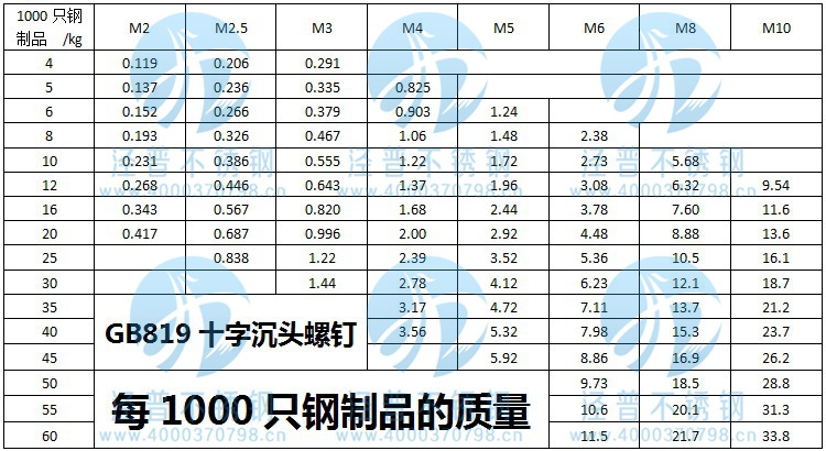 直徑m3mm粗細 201不鏽鋼 十字沉頭機釘 gb819 國標螺絲 平頭螺釘