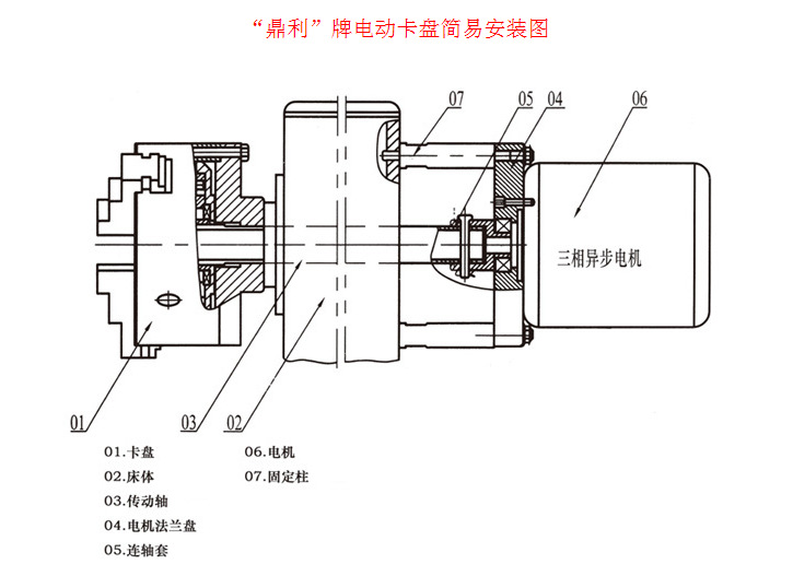供应电动卡盘 鼎利系列电动三爪自定心卡盘