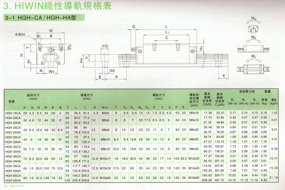  上銀直線導(dǎo)軌選型手冊(cè)_上銀直線導(dǎo)軌選型手冊(cè)下載