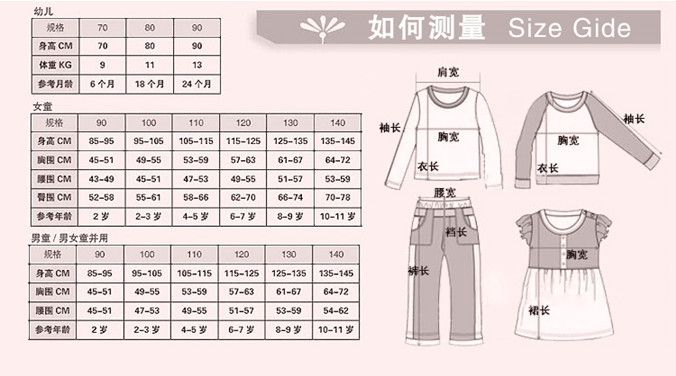 三岁女孩衣服尺码图片