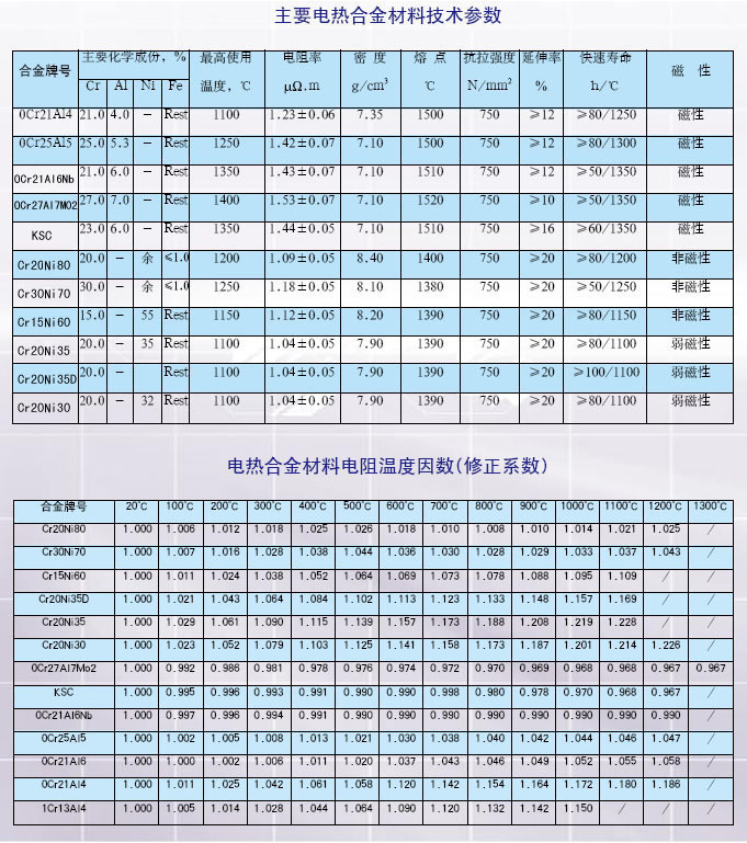 电热丝规格参数图片