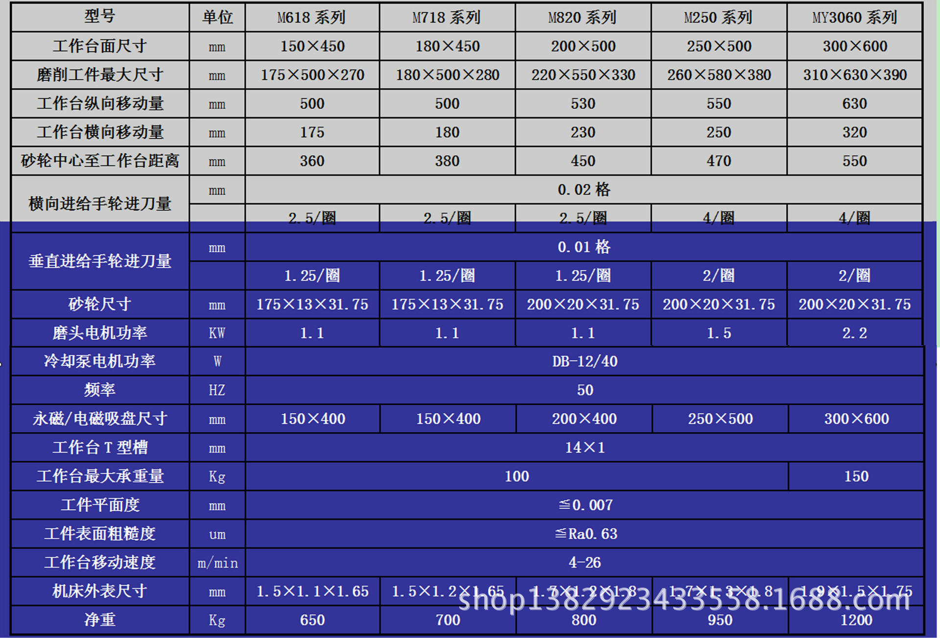 【小磨床m250平面磨床 液压驱动 可加装数显】价格,批发,供应商厂家