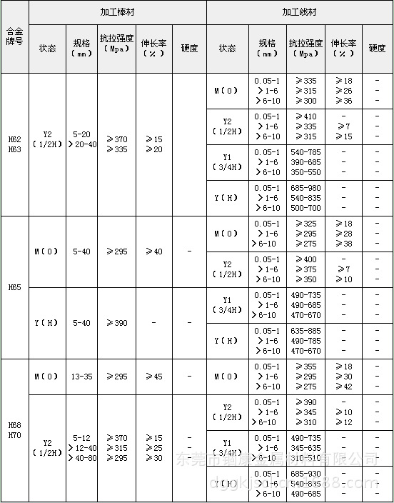 h62黄铜硬度对照表图片