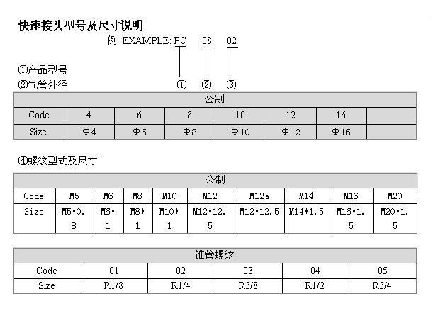 0824 t 對於螺紋m5*0.8 小徑=5-1.0824×0.8=4.