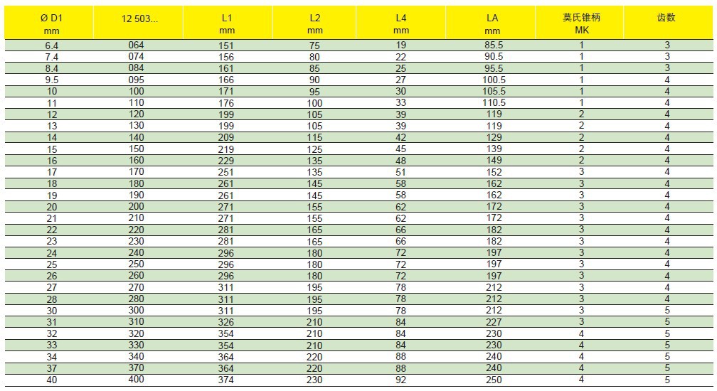 德国进口沃施莱格锥柄桥梁铰刀螺旋铰刀锥度铰刀绞刀手用机用铰刀