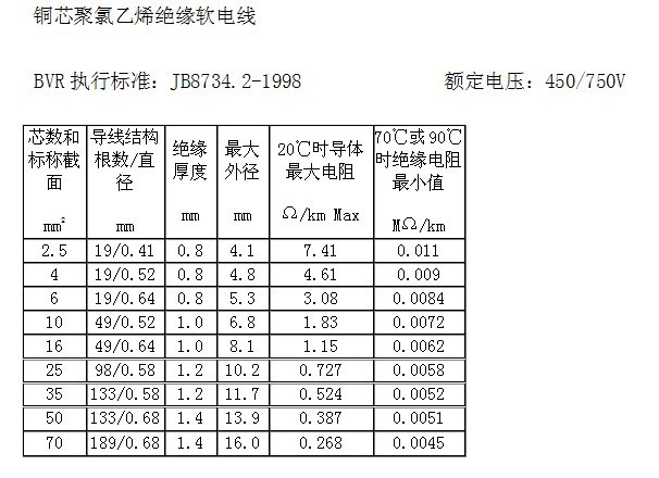 220v电压0线走多少电流_0.2平方线径是几号线_0.2平方线走多少电流