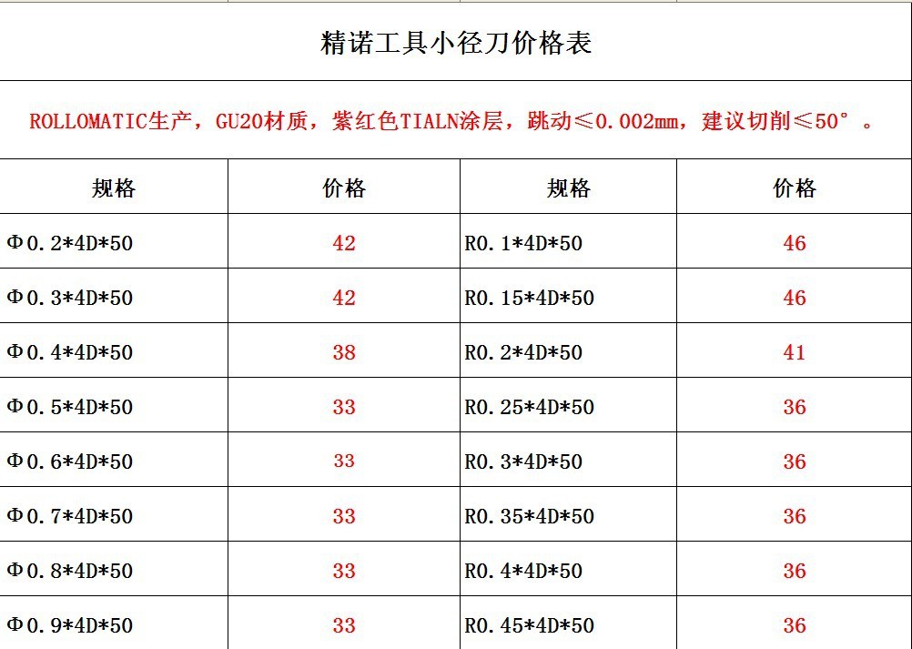 铣刀价格表图片