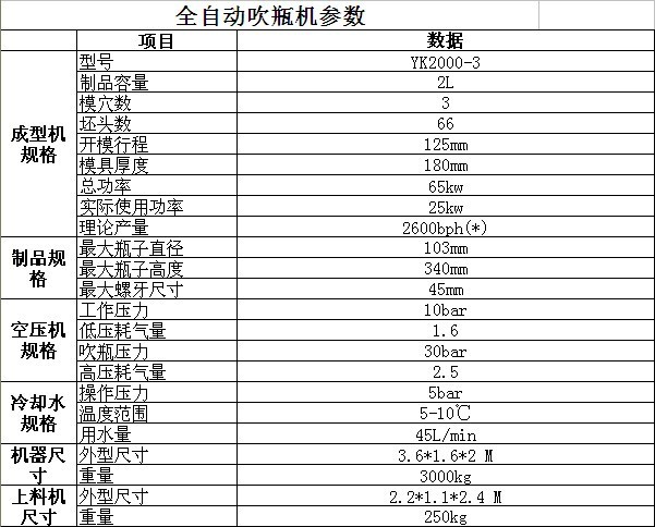 通用型全自动吹瓶机 一出三2l以内 塑料瓶吹瓶机全自动