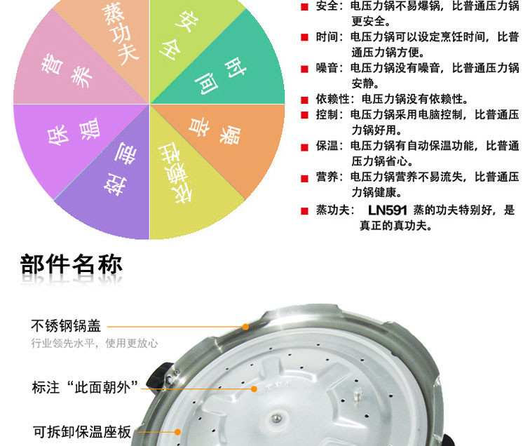奔腾正品 ln591电压力锅5升 高压锅