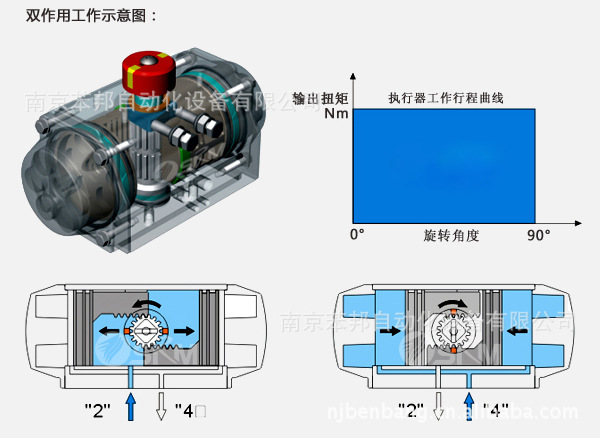 意大利at氣動執行機構工作原理