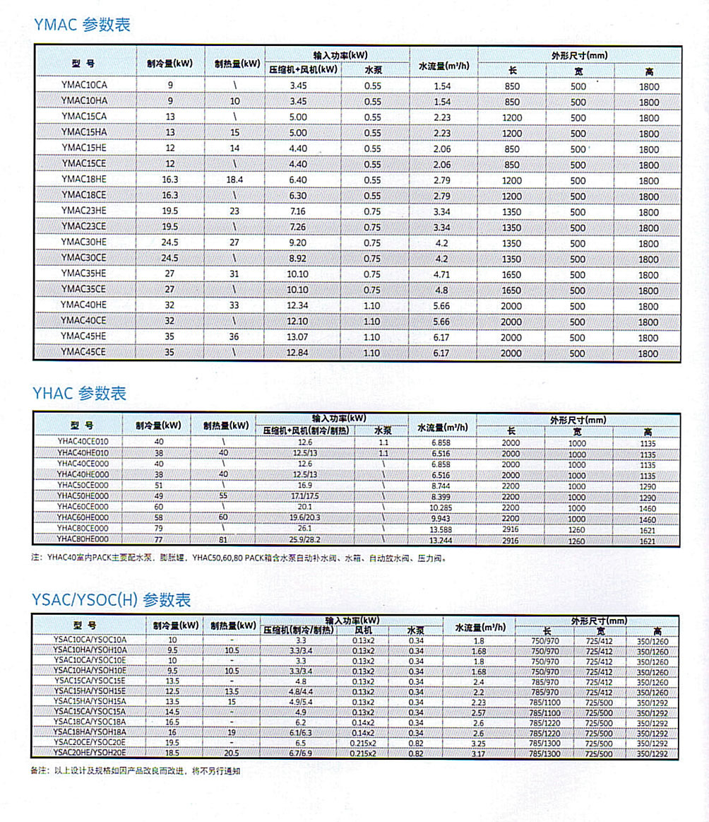 约克中央空调ysac风冷式冷水空气源热泵机组约克空调批发