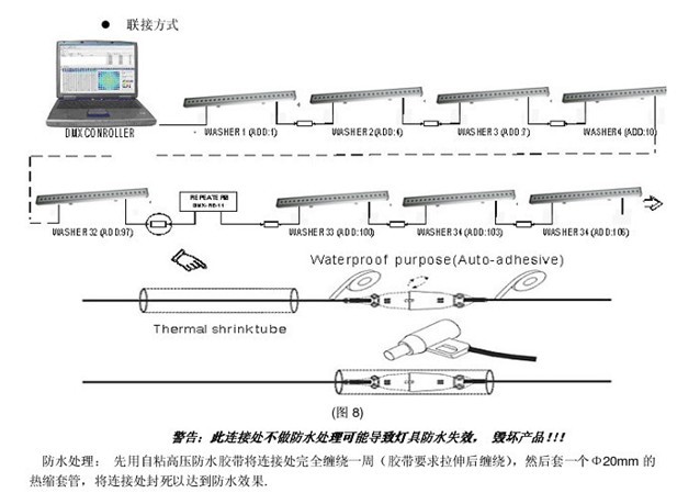 供应洗墙灯控制板 dmx控制板 控制板
