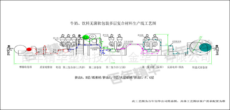 【高端挤出机】供应纸塑铝9层淋膜机 生产牛奶饮料纸包装材料