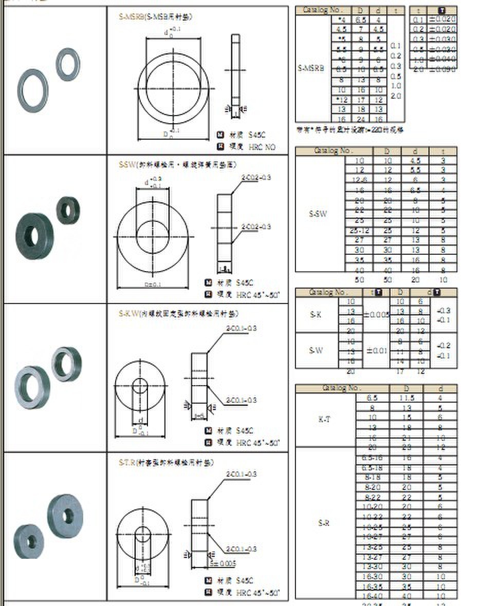 供应垫圈衬垫模具配件-「模具标准件」-马可波罗网