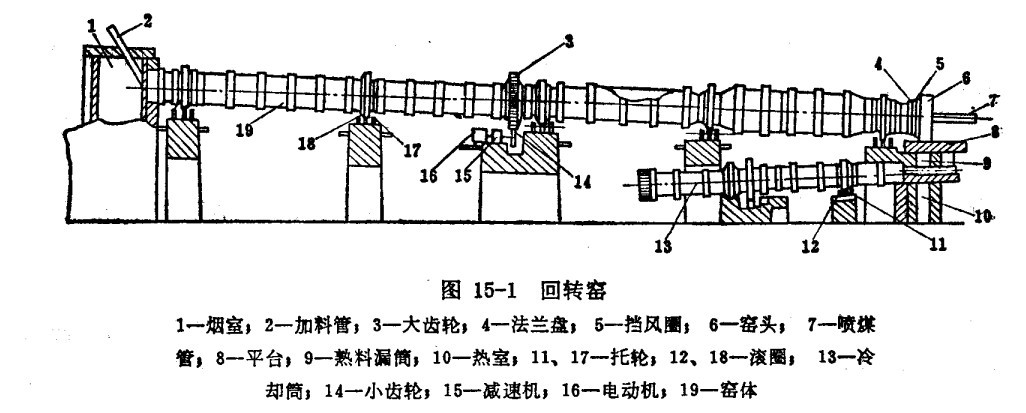 回转窑结构图片