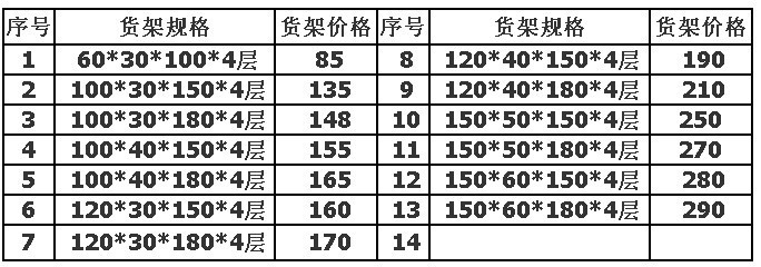 角钢货架丨仓库货架丨深圳货架