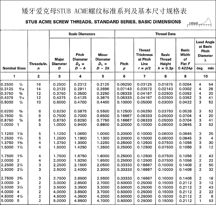 矮牙爱克母螺纹手册图片