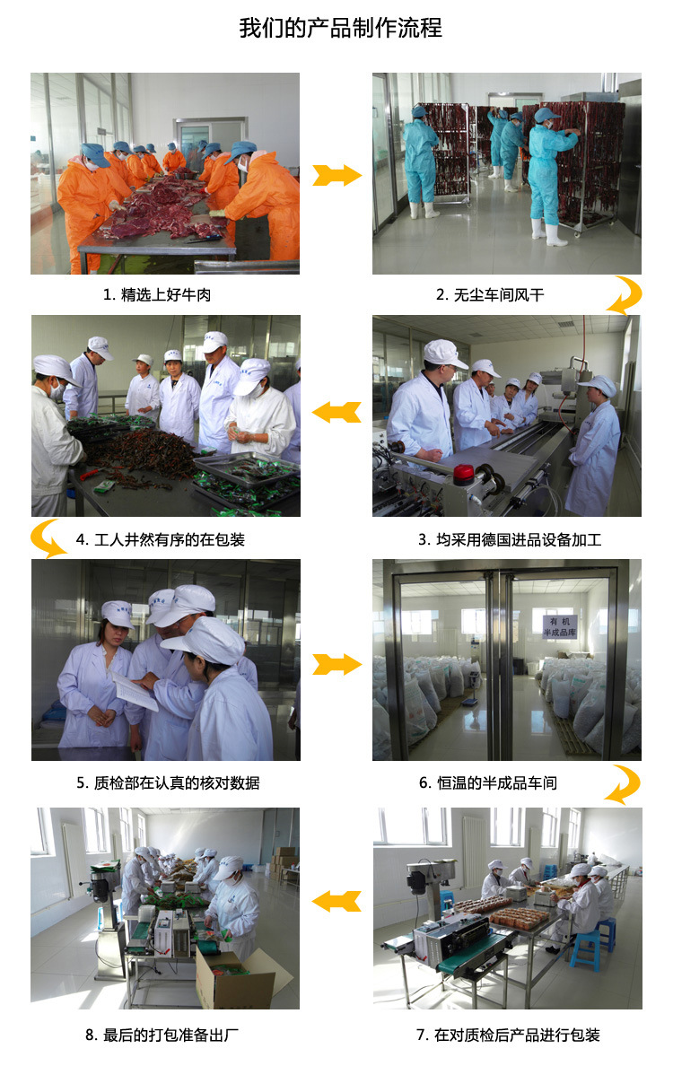 牛肉干生产工艺流程图图片