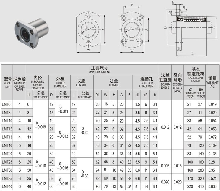 椭圆法兰型直线轴承lmh40uu 尺寸:406080