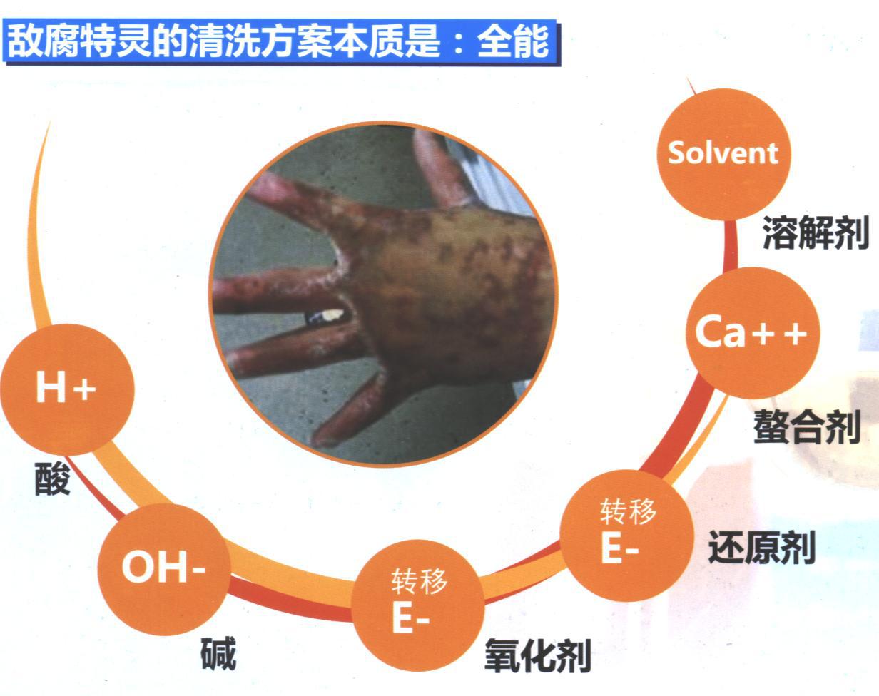 可廣泛用:*醫院化學品灼傷急救;  *軍隊,消防應急救援現場,處理